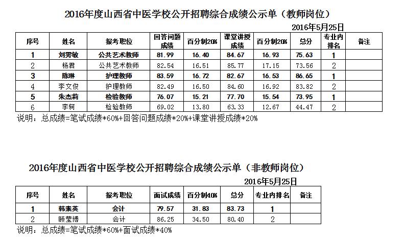 beat365网页版登录