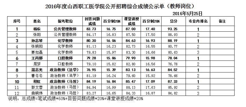 beat365网页版登录