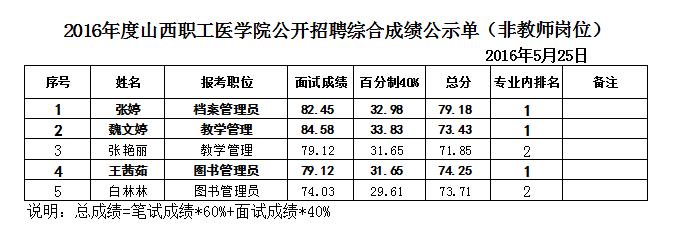 beat365网页版登录